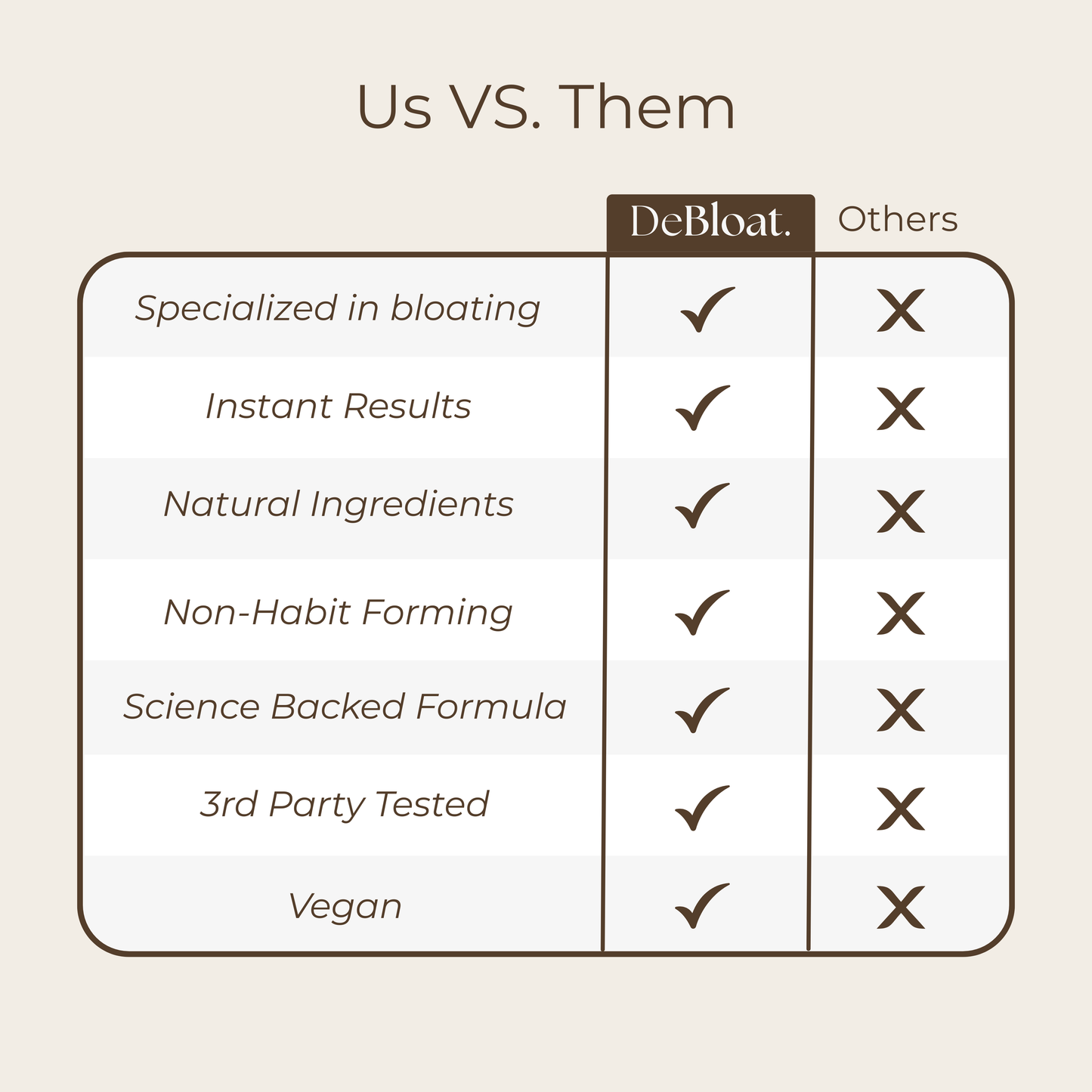 DeBloat Complete™ - The Instant 3-Phase Formula