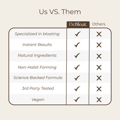 DeBloat Complete™ - The Instant 3-Phase Formula